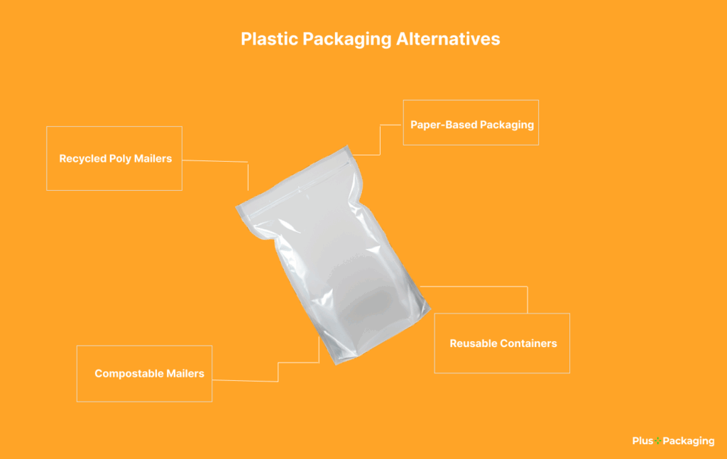 Beyond Plastic: Packaging Alternatives That Actually Work for Your Business and the Planet