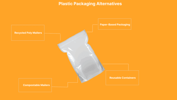 Beyond Plastic: 11 Alternatives to Plastic Packaging That Actually Work