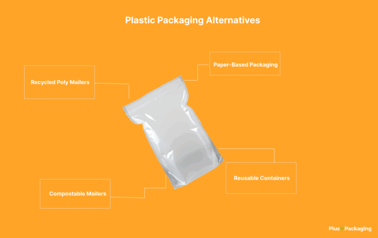Beyond Plastic: Packaging Alternatives That Actually Work for Your Business and the Planet